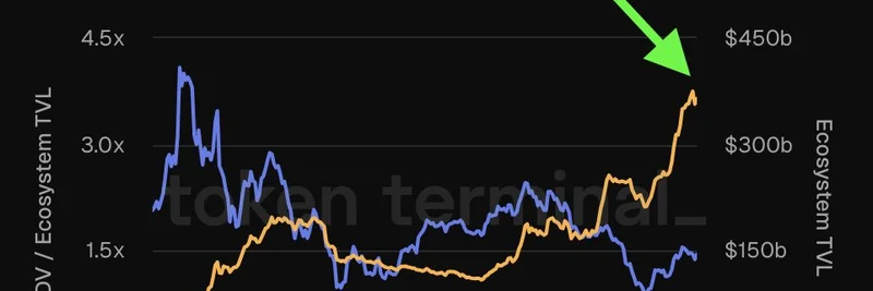 イーサリアム経済の隆盛:ETHは単なるテック株ではなく文明のインフラである理由