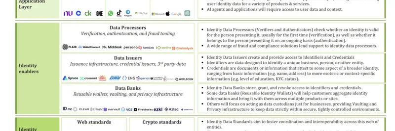 Ribbit Capital's Identity Framework: Unofficial Blueprint for $TIBBIR's KYA Infrastructure