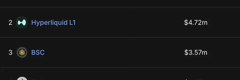 Solana가 dApp 수익 차트에서 선두: 밈 토큰에 미치는 영향