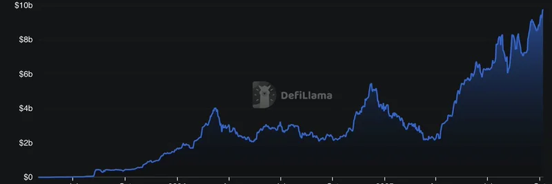 Spark.fi Roadmap Revealed: Mobile App and Stablecoin Liquidity to Boost DeFi Adoption