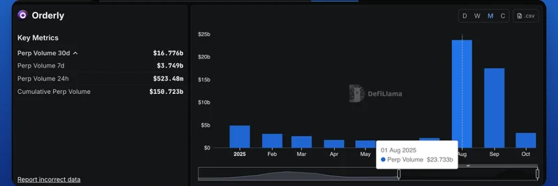 Why $ORDER Could Hit $2 or Even $5 by Year-End: Insights from Crypto Trader