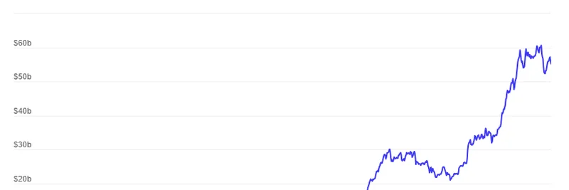 Aave's Remarkable 2025 Growth: Supply Up 96.4% YTD and $33B Liquidity