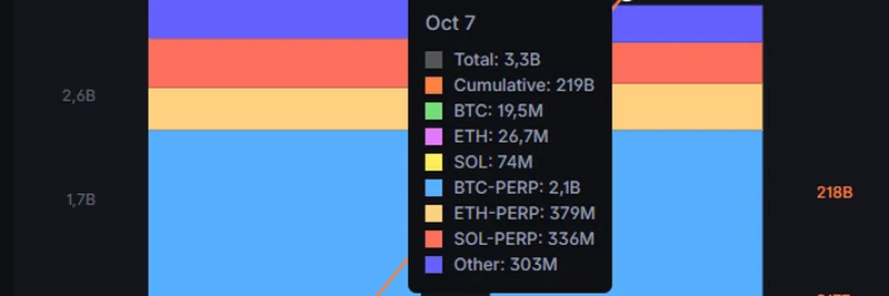 Backpack Exchange Hits ATH Volume: Solana's Meme Token Powerhouse Eyes Global Expansion