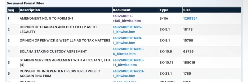 Bitwise 更新 Solana Staking ETF 备案,公布 0.20% 管理费与 staking 细节