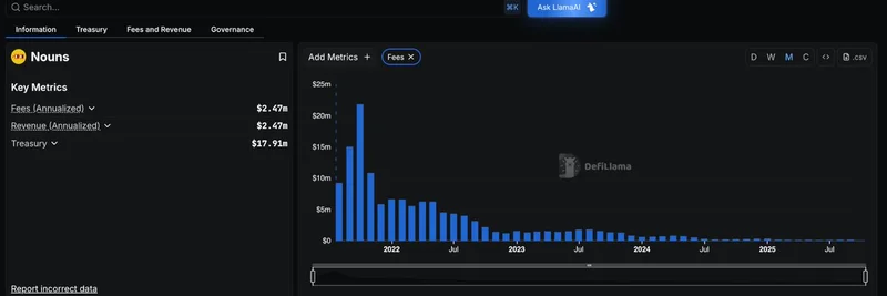 DefiLlama 集成 Nouns DAO：为社区驱动项目追踪手续费与收入