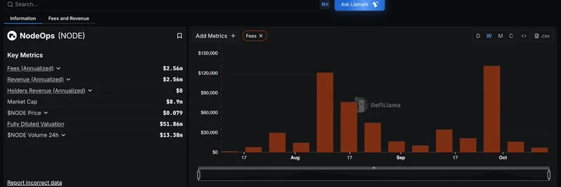 DefiLlama Now Tracking NodeOps: Key Insights on NODE Token Fees and Revenue