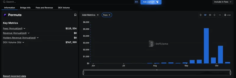 DefiLlama Starts Tracking Permute: How This Bitcoin Bridge Could Supercharge Meme Token Liquidity