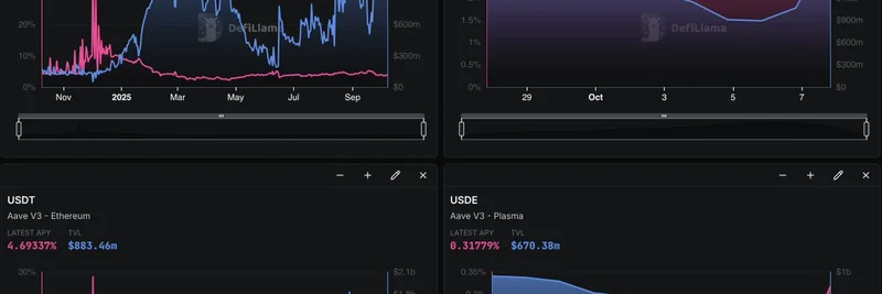 Exploring Stablecoin Yields on Aave V3: Insights from DefiLlama's Latest Dashboard