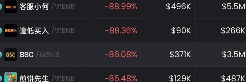 BNB 밈코인 내부자 거래 및 조작 폭로: 대규모 덤프로 시장 요동