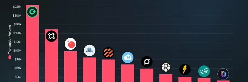 MetaDAOのローンチパッドプロジェクト、SolanaのプロトコルをDAOのエンゲージメントで上回る