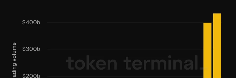 PancakeSwap 在 BNB Chain 上的交易量创历史新高