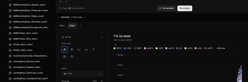 Token Terminal Unveils SQL Access to Data Warehouse: Empowering Meme Token Analysis
