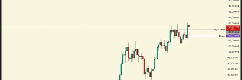 Ansem's Bitcoin Consolidation Forecast: Above $119K and Impacts on Meme Tokens