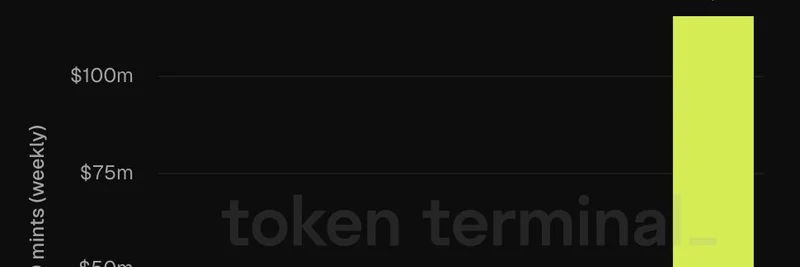 Cap 的 cUSD 在以太坊上的铸造激增 400%：给 Meme 交易者的洞见