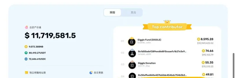 币安 CZ 的号召引发 Giggle Academy 近1200万美元捐款：meme tokens 如何革新 Web3 慈善
