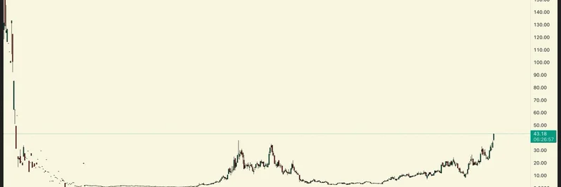 Why $GLXY Remains a Layup Trade: Crypto Twitter's Compelling Case for Galaxy Digital's Massive Upside
