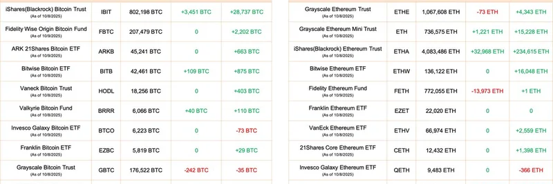 ビットコイン＆イーサリアムETFへの大規模流入：BlackRockが主導