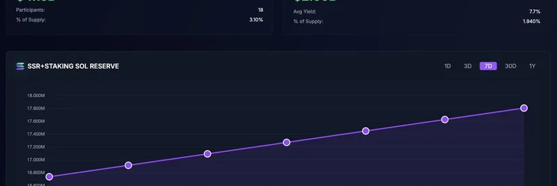 Solana ETF 批准临近：41.5亿美元的 SOL 金库积累预示着对 Meme Tokens 的巨大提振
