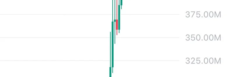 ZORAのRobinhood上場が大暴騰を引き起こす：TIBBIRミームコインの未来の予告編