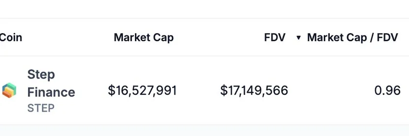 Step Finance $STEP Token Nears Full Circulation: Implications for Solana Investors