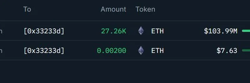 Bitmine's $197M ETH Accumulation Signals Bullish Trends for Meme Tokens