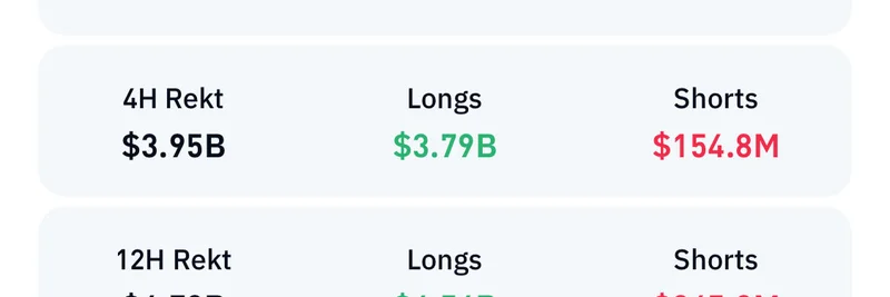 Crypto Liquidations Hit $5 Billion in 24 Hours: Meme Coins Bear the Brunt Amid US-China Trade Fears