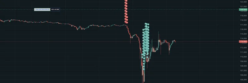 Crypto WhaleがHyperliquidでBTCとETHのショートで2億ドルを稼働—これがミームトークンの連鎖を引き起こしたのか？