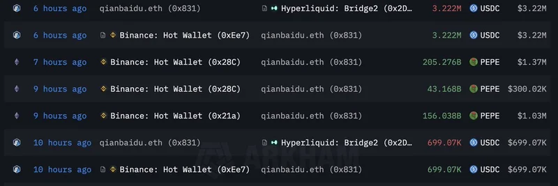 加密巨鲸在市场崩盘后囤积 PEPE 与 HYPE:这对趣味币意味着什么