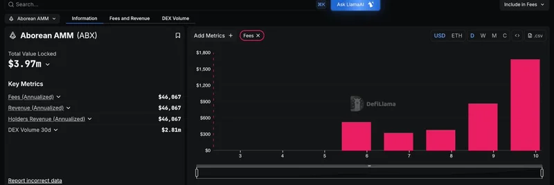 DeFi LlamaがAborean AMMを追跡：Abstract Chainのミームエコシステムに追い風