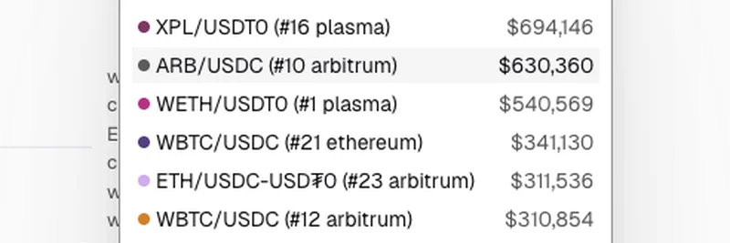 DeFi Demonstrates Remarkable Resiliency Amid Massive Liquidations: What It Means for Meme Token Traders