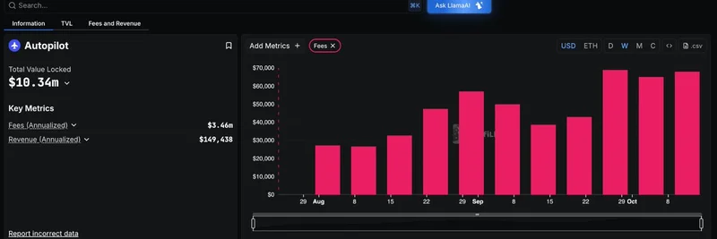 DefiLlama, Autopilot 추적 시작: veAERO 보유자를 위한 온체인 자동화로 DeFi 효율성 향상
