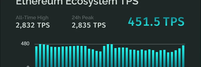 以太坊生态达到新的 TPS 历史新高：对 Meme 代币的影响