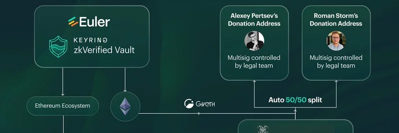 以太坊基金会与 Keyring 合作为 Tornado Cash 开发者提供法律辩护基金
