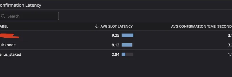 Helius LabsがSolanaのRPC速度を制圧：ミームトークントレーダーにとっての重要性