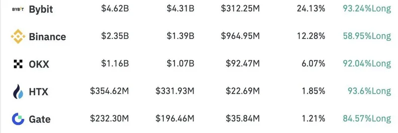 Hyperliquid Hits $10B in 24-Hour Crypto Liquidations: Implications for Meme Token Traders