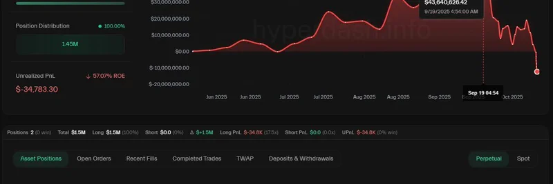 Machi Big Brother's Crypto Rollercoaster: From $43M Profits to $12M Losses and Fresh Meme Token Investments