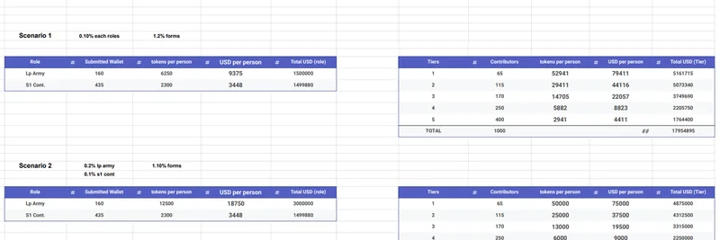 Meteora Contributor Rewards: Breaking Down Potential Distribution Scenarios Before the Big Reveal