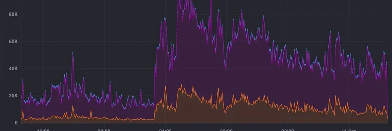 Solana Hits 100K TPS Peak: Why It's Becoming the New Normal in Blockchain Performance