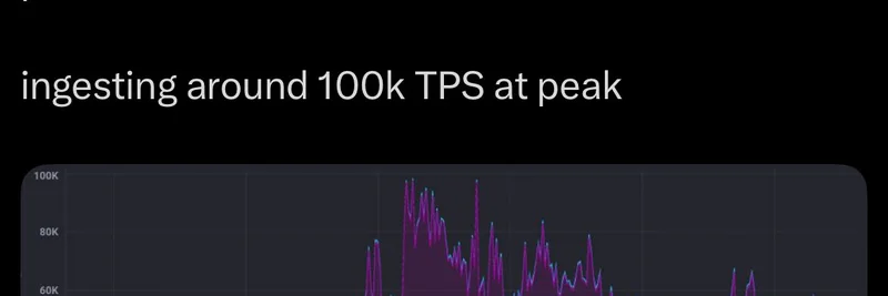 暗号市場クラッシュの中、Solanaが100K TPSのピークを記録 — BinanceとCoinbaseは苦戦