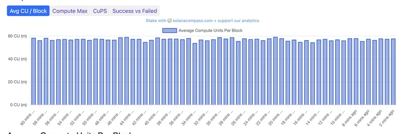 Solana's Network Resilience Under Extreme Demand: Implications for Meme Tokens