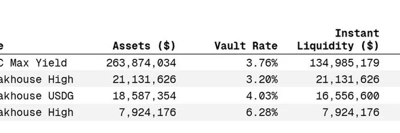 Steakhouse Financial:Solana 金库用户未受近期市场波动影响