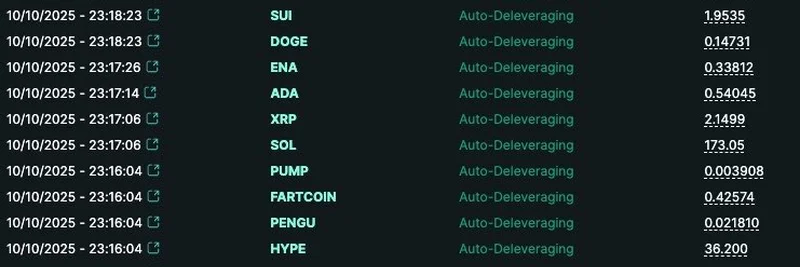 Understanding Auto-Deleveraging in Meme Coin Perps: Why Your Positions Get Closed Unexpectedly