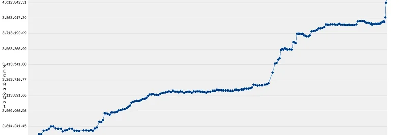 Zcash Shielded Pool Surges: Privacy Properties Evolve in Real Time