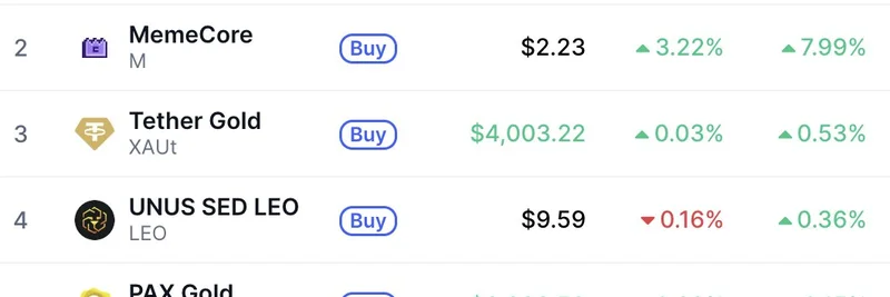 Zcash Surges Amid Record Crypto Liquidations: MemeCore Follows Suit