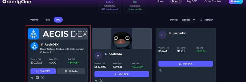 Aegis DEX、Orderly Oneで3億ドルの取引高を記録：$ORDERトークンのフライホイールへの影響
