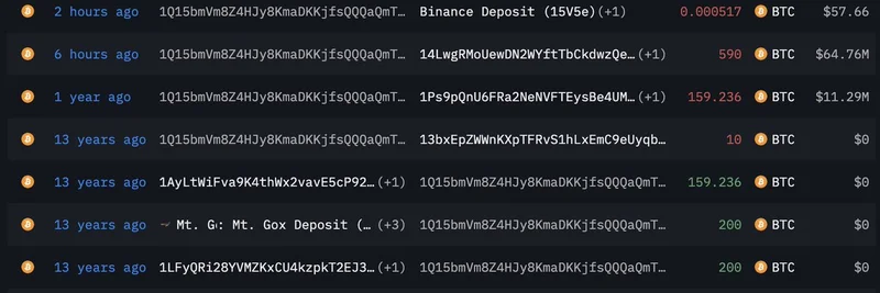 Ancient Bitcoin Wallet Awakens After 13 Years Amid Market Crash, Deposits $33M to Binance