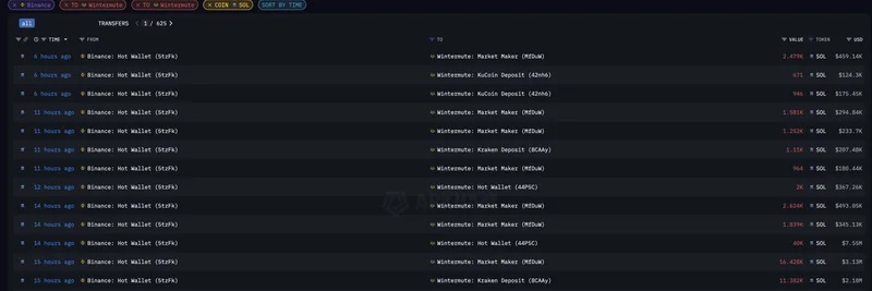 Binance's Massive Transfers to Wintermute Amid $20B Liquidations: A Wake-Up Call for Meme Token Traders