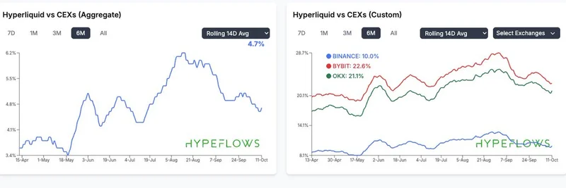 CEX 回归：关于 Bybit、Mantle 和表情包代币交易未来的见解