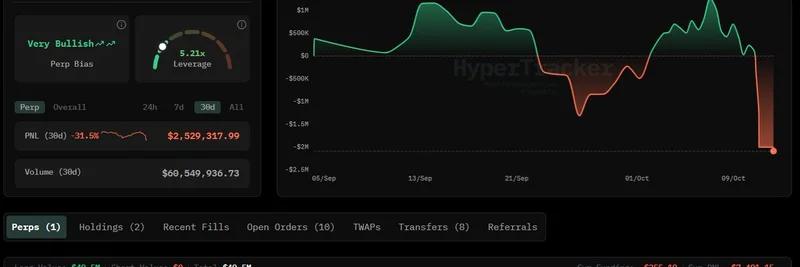 ETHのホエール、HyperLiquidでの清算後に25xレバレッジで追撃