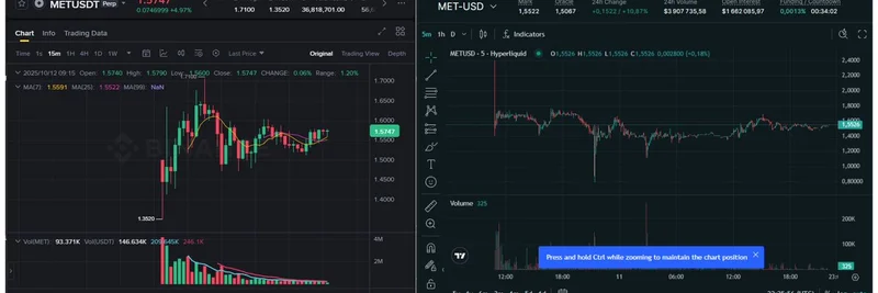 Meteora 的 $MET 代币盘前估值跃升至 $1.5B：投资者应知道的事